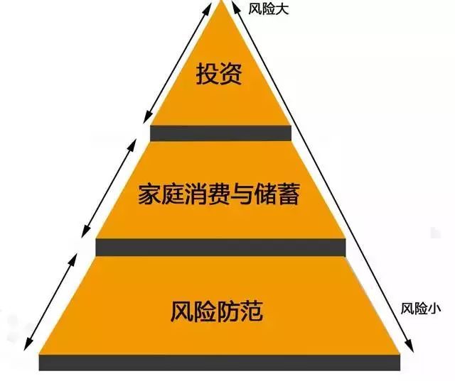 家庭理财方案