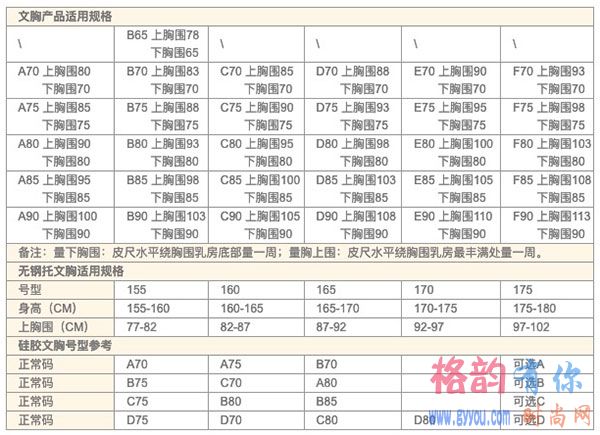 文胸尺码对照表标准版，教你怎么测胸围选罩杯